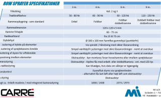 Carré Row Sprayer specifikationer