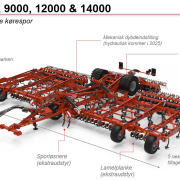 Mange detaljer på KUHN Prolander 9000 - 12000 - 14000